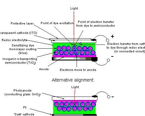 Organic solar cells phd thesis