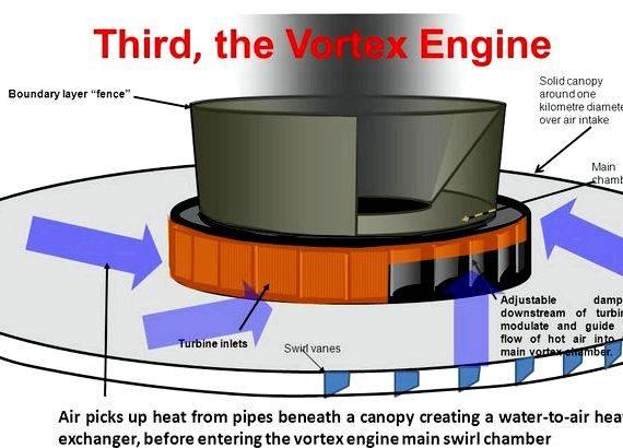 Earth air heat exchanger thesis proposal heat exchangers