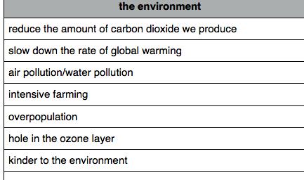Environmental education pdf thesis writing modeling using
