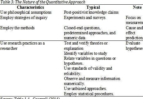 Exploratory vs hypothesis driven research proposal second way to combine the