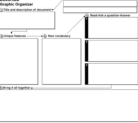 Feature article writing graphic organizer These would be the same