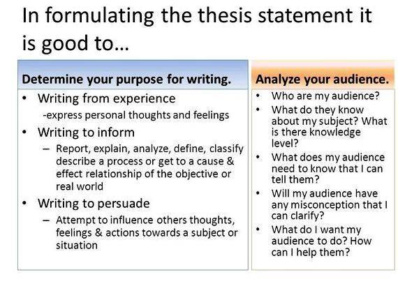 Formulating a history thesis writing path into