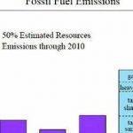 fossil-fuel-emissions-thesis-writing_2.jpg