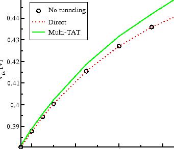 Fowler nordheim tunneling thesis proposal band conditions