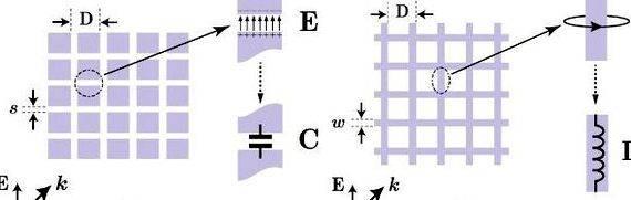 Frequency selective surfaces thesis proposal Magnetism from conductors, and enhanced