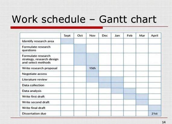 Gantt chart for master thesis proposal also an equal