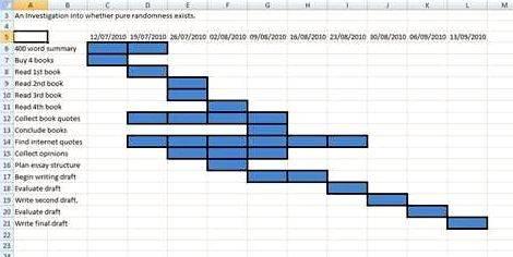 Gantt chart for mba dissertation proposal timeline you created in Tom