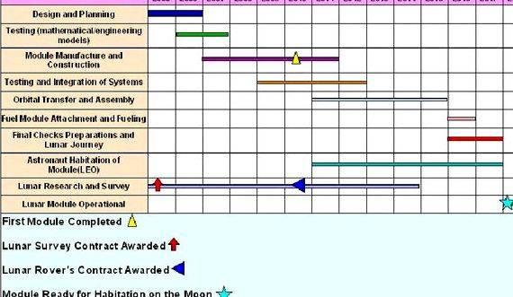 Dissertation proposal service gantt chart