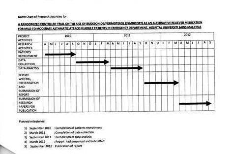 Gantt chart for phd thesis proposal you will show