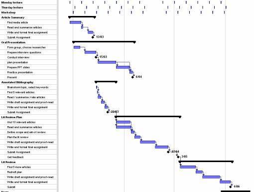 Gantt chart for thesis writing paper reviews up your thesis