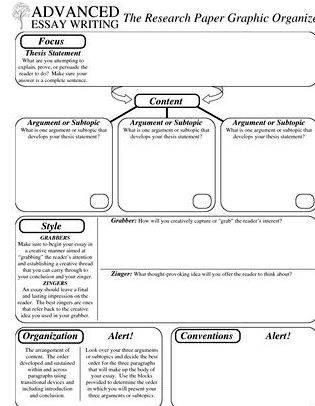 Graphic organizer for writing a thesis what this assignment