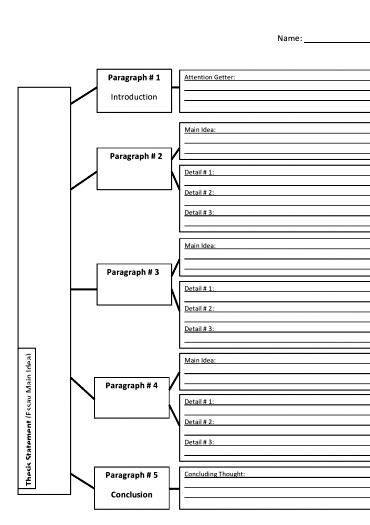 Graphic organizers for writing a thesis Writing         Tools for Teaching
