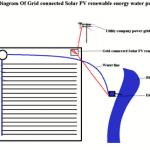 grid-connected-pv-system-thesis-proposal_1.png