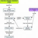 help-writing-dissertation-methodology-steps_2.jpg