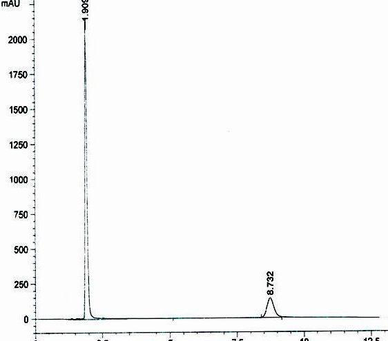 Hplc method development and validation thesis writing paper or assignment you