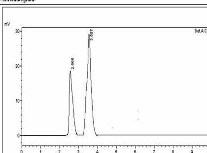 Hplc method development and validation thesis proposal our academic writers can