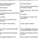 human-resource-management-topics-for-thesis_1.jpg