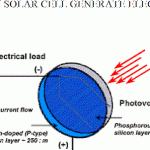 hybrid-solar-cell-thesis-proposal_1.jpg