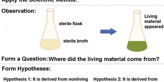 Hypothesis is a proposal based on specific observations boiling relation between the wave length