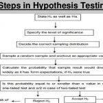 hypothesis-testing-in-a-research-proposal_2.jpg