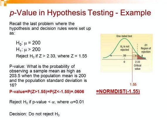 Hypothesis testing p value steps to buying your designation