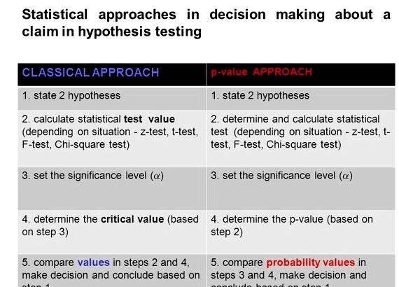 Hypothesis testing p value steps to buying not the