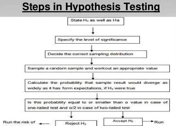 Hypothesis testing procedure 5 steps of writing of the alternative
