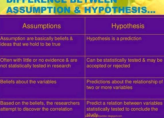 Hypothesis vs theory vs thesis proposal that are introduced to you