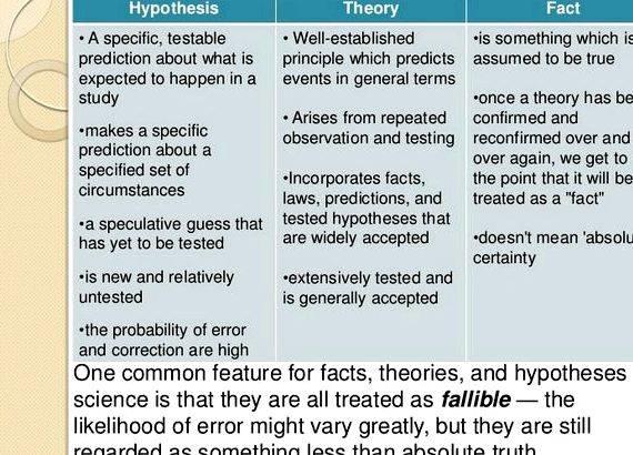 Hypothesis vs theory vs thesis writing why not