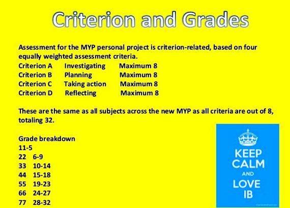 Ib myp personal project assessment criteria for writing Select sources    
    
    What