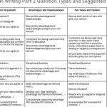 ielts-writing-task-2-ideas-of-a-thesis_3.png