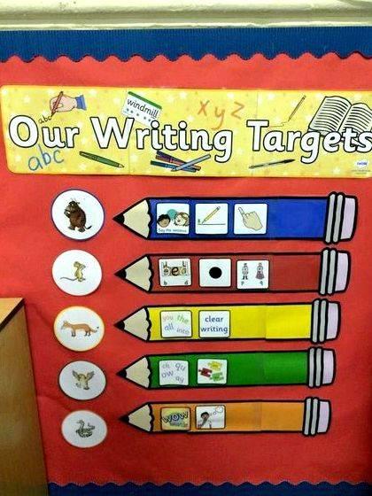 Improve your writing display ideas that are as