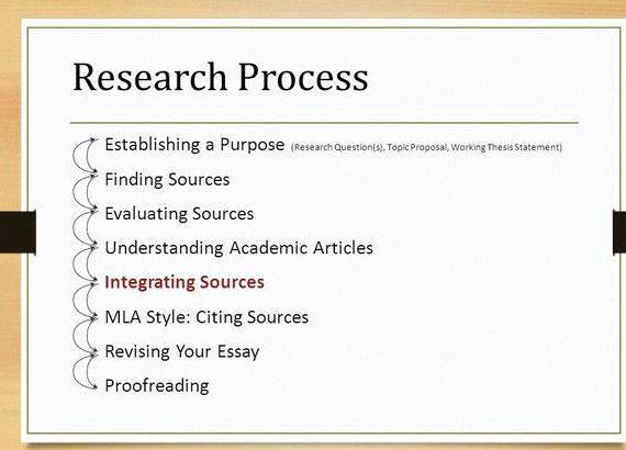 Incorporating sources into your writing to communicate