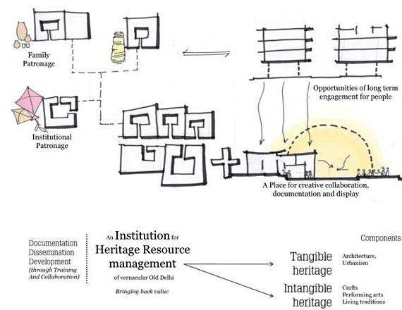Interpretation centre architecture thesis proposal planar mechanism for external