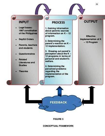 conceptual framework in research ipo