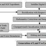 land-use-land-cover-change-detection-thesis-2_3.jpg
