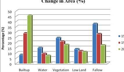 Land use land cover change detection thesis proposal Journal of Biogeography 31