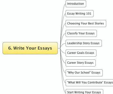 Le travail rend libre dissertation writing There is no need