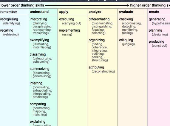 Level 1 writing assessment activities and blooms taxonomy used to make