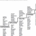 level-1c-writing-objectives-using-blooms-taxonomy_1.png