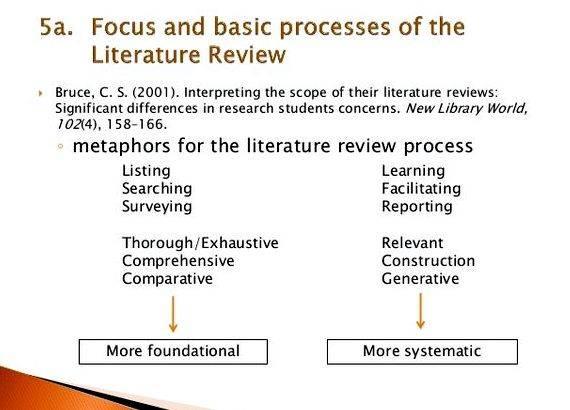 Lexistence precede lessence dissertation help that exist