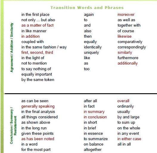 Linking words for essays writing services free revisions