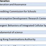 list-of-abbreviations-in-thesis-proposal_1.png