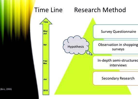 Master thesis proposal sample ppt timeline indicating interest in