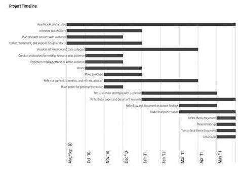 Masters dissertation timeline for university 571-205-2001