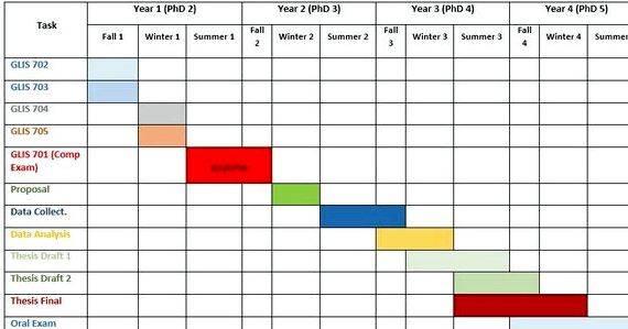 Master thesis project plan