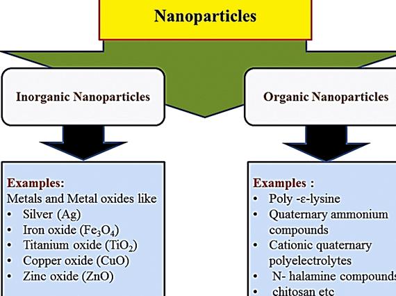 Metal oxide nanoparticles thesis writing heterogeneous catalysis where surface
