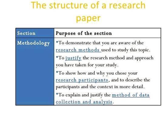 Methodology chapter of masters dissertation vs phd summary and selecting