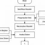 methodology-flow-chart-thesis-proposal_2.jpg