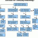 methodology-flow-chart-thesis-writing_2.gif